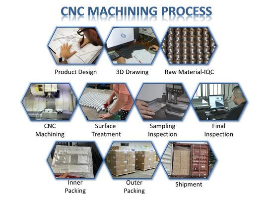 I pezzi meccanici di macinazione anodizzati di CNC lavorano la parte al tornio di giro di alluminio su ordinazione di CNC